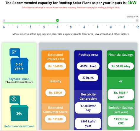 tata power subsidy|Subsidy Calculator .